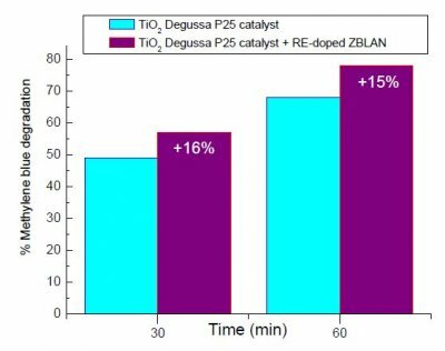 Zblan Fig 2